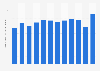 Imagen (radio): number of streaming sessions in Latin America 2017