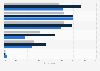 Factors making cosmetics items luxury according to U.S. women 2017, by channel