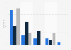 Adult dating site and app usage frequency in the UK 2017, by sexual orientation