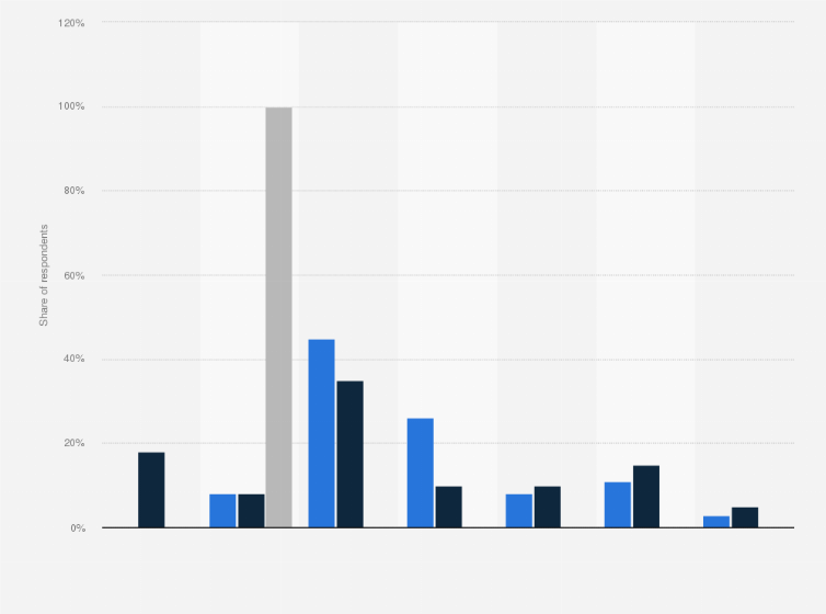 adult dating record