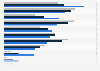 Criteria for buying bath and shower cosmetics among women in the UK 2017, by age