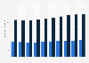 Canadian volume sales of cheese by category 2013-2022