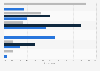 UK: familiarity with person from dating site before date 2017, by relationship status