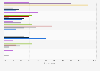 UK: user familiarity with date from dating website 2017, by relationship duration