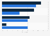 UK: familiarity with person from adult dating website before date 2017, by gender
