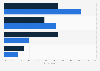 UK: familiarity with person from adult dating website & app before date 2017, by age
