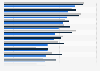 Awareness of deodorant brands among women in the United Kingdom (UK) 2017, by age