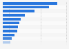 Most used deodorant brands among females in the United Kingdom (UK) 2017