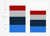 U.S. nordic ski equipment unit sales by category 2014-2016