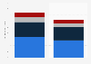 U.S. alpine nordic equipment retail sales by category 2014-2016