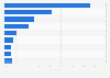 Netflix original content in the U.S. by genre 2018