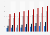 U.S. in-vitro diagnostics market size by product 2015-2023