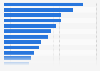 User opinion on personality traits of online dating users in the UK June 2017