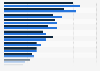 User opinion on personality traits of online dating users in the UK 2017, by gender