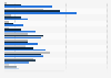 User opinion on personality traits of online dating users in the UK 2017, by age