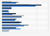 UK: opinion on personality traits of online dating users 2017, by relationship status