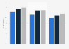Share of U.S. females who walked for leisure or transportation 2005-2015 by weight