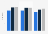 Share of U.S. males who walked for leisure or transportation 2005-2015 by weight