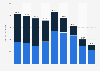 Gross production value of the newspaper printing industry in Mexico from 2013 to 2021, by reach (in million Mexican pesos)