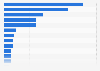 Most frequently used deodorant brands in the U.S. 2017