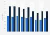 Share of older people with depressive symptoms U.S. 1998-2014, by gender