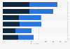 Luxury brand ROI measurement of influencer marketing worldwide 2017