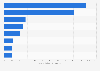 Death rates for leading causes of death among older people U.S. 2014