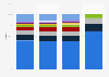 Leading pure-play semiconductor foundry market share 2015-2017