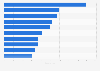 Global clean energy patent assignees 2015