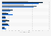 Death rates for leading causes of death among older people U.S. by ethnicity 2014