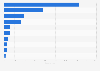 Global clean energy patent ownership 2015, by country