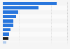 Average share of hotel guests in India- by type 2017