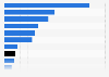 Average share of guests in heritage hotels in India- by type 2017