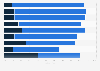 Umfrage zum Image von US-Amerikanern in ausgewählten Staaten Asiens 2017