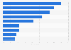 Leading health concerns among older U.S. adults as they age 2015