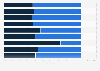 Share of hotel guests in India- by purpose and star category 2017