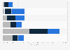 Thoughts about clear nail polish for men among male U.S. consumers 2017, by age group