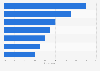 Attitudes towards men`s grooming products/trends U.S. consumers 2017