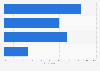 DVR user reaction to advertising in the U.S. 2016