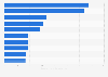 Instagram: most-engaged beauty and fashion brands 2017