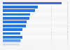Leading paid search advertisers in Canada 2016-2017, by number of clicks