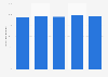 Ratio combiné net de réassurance de l'assisteur Mapfre 2012-2016