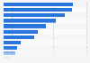 Use of precision technology by agricultural retailers in the U.S. 2015, by type