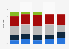 Out-stream video ad formats in Europe 2017, by duration