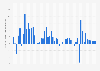 Gross domestic product (GDP) growth rate in Belize 2024