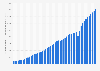 Gross domestic product (GDP) in current prices in Belize from 1980 to 2031 (in million U.S. dollars)