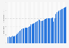 Gross domestic product (GDP) per capita in Belize from 1980 to 2031 (in 1,000 U.S. dollars)
