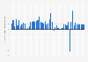Gross domestic product (GDP) growth rate in Cabo Verde 2024