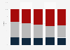 Number of mobile telephony subscribers in Costa Rica 2013-2017, by provider