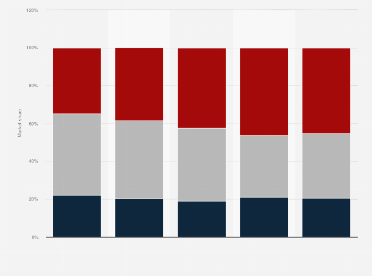 Mobile Phone Subscribers By Provider Costa Rica 2016 Statistic Search